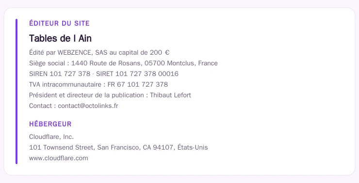 Coordonnées légales de l&rsquo;éditeur et de l&rsquo;hébergeur du site